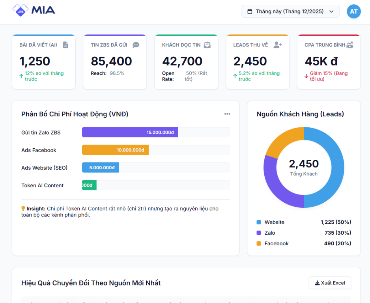 Hệ thống AI Trading