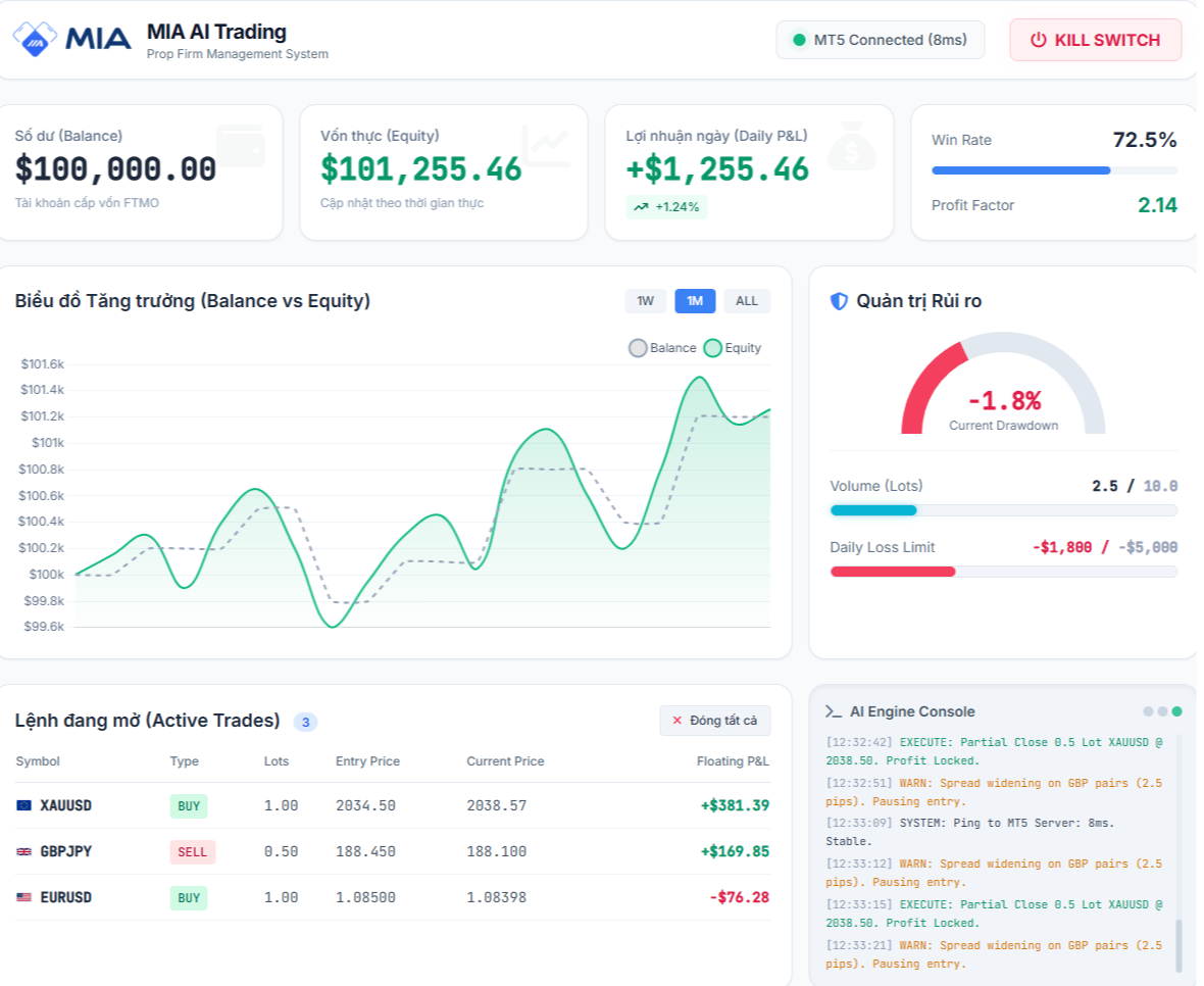 Zalo CRM Integration